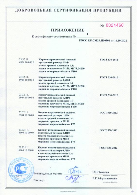 Кирпич керамический лицевой и рядовой пустотелый (Приложение)